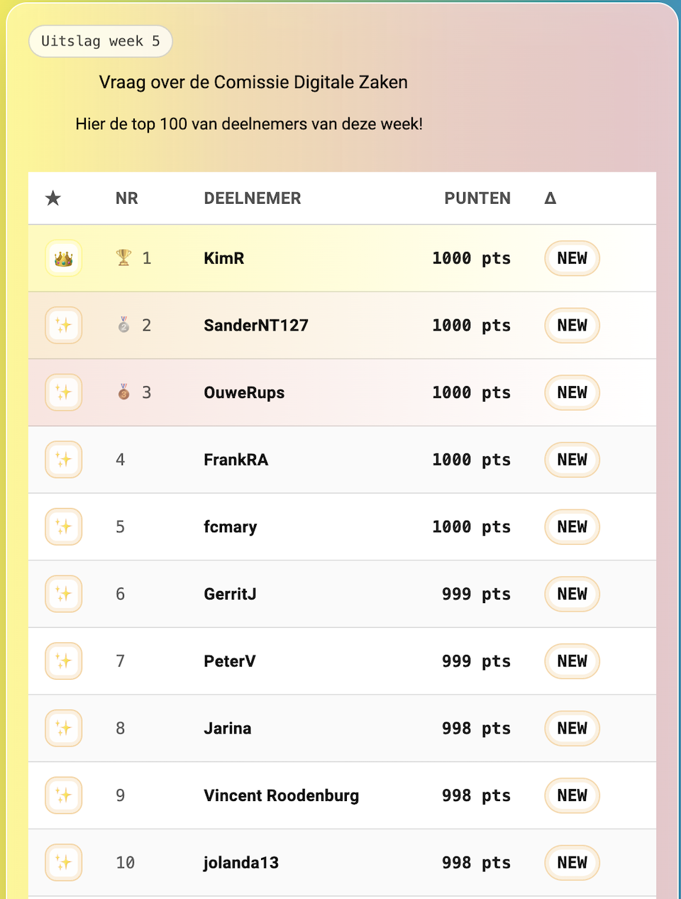 uitslag prijsvraag